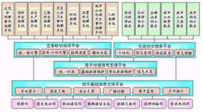 深安集團(tuán)紅外夜視恒速球 專網(wǎng)與信息系統(tǒng)集成，賦能城市應(yīng)急響應(yīng)