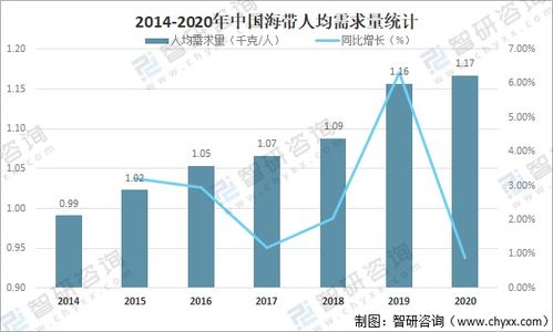 2021年中國海帶市場供需現狀、進出口貿易與區域格局分析