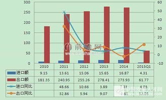 2015年中國箱包進出口貿易形勢分析 整體回暖與皮革類產品快速增長