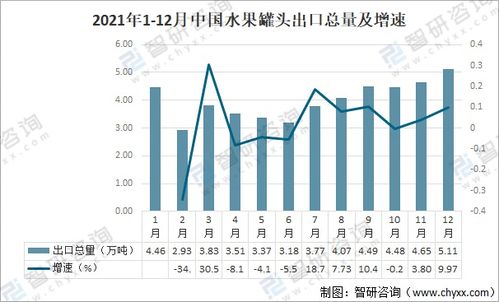 2021年中國水果罐頭行業進出口貿易格局與發展前景深度解析